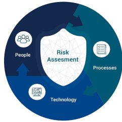 Risk assessment Risk assessment